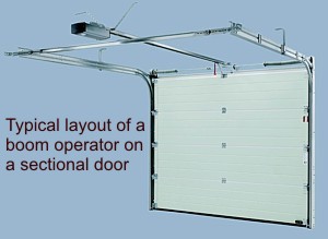 Internal picture of sectional door and boom operator